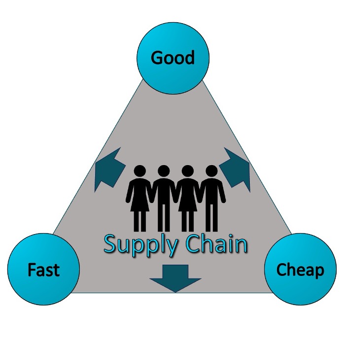 Mastering the Supply Chain Triad: Delivering Excellence in Delivery, Savings, and Efficiency