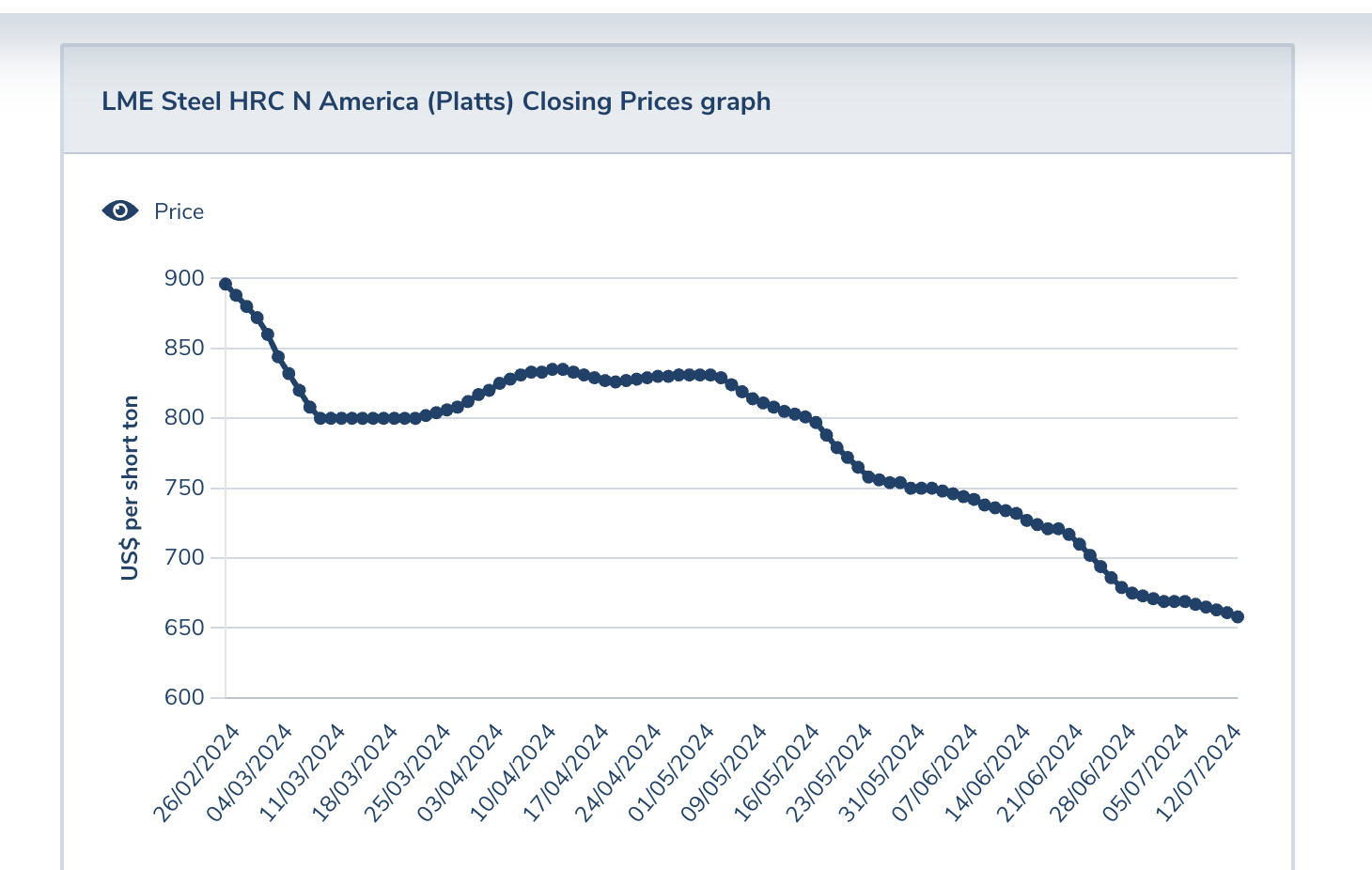 Supply Chain Tools: Index-linked Pricing