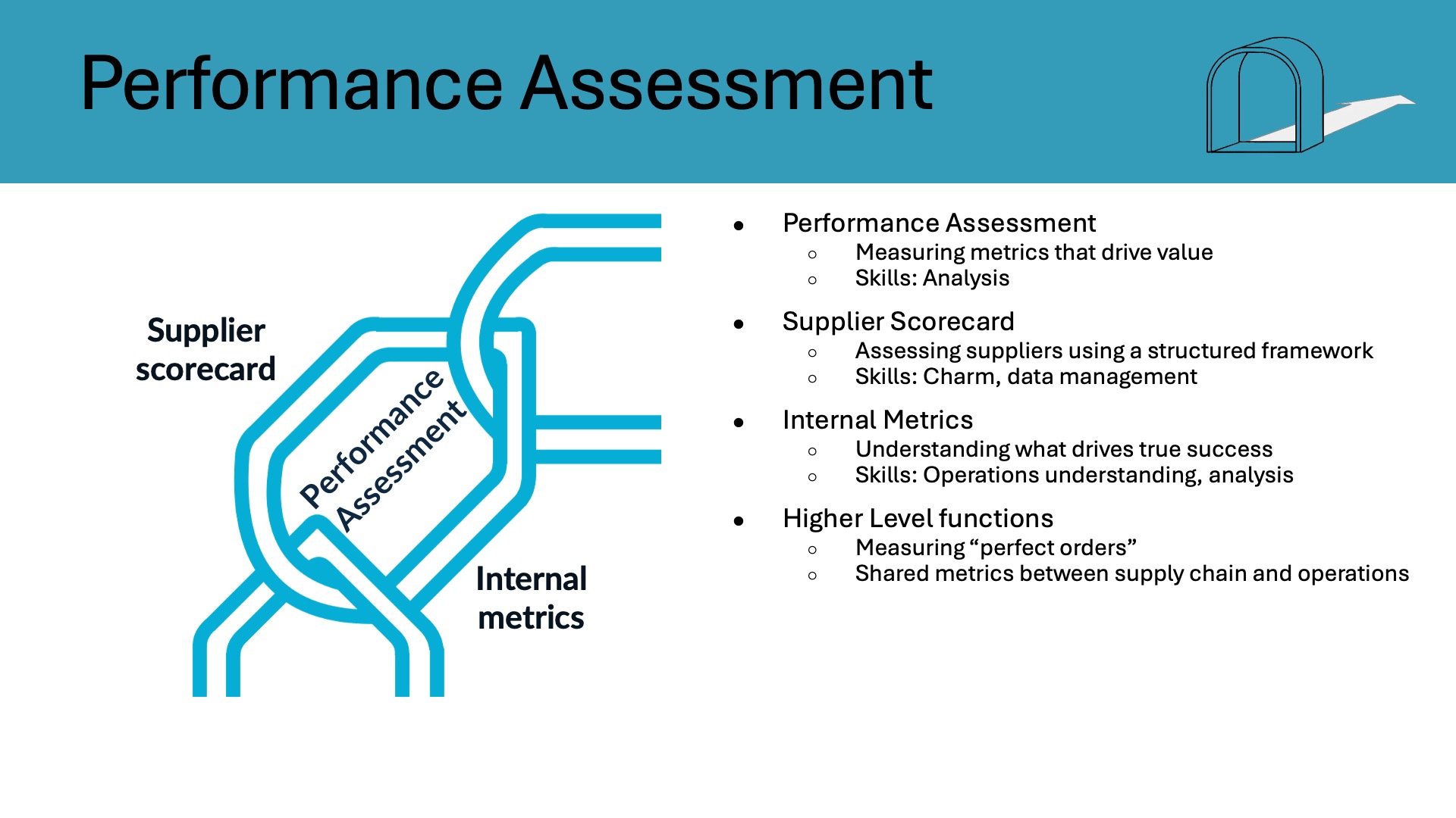 Move from Chaos to Clarity: Define Your Supply Chain’s Top Metrics