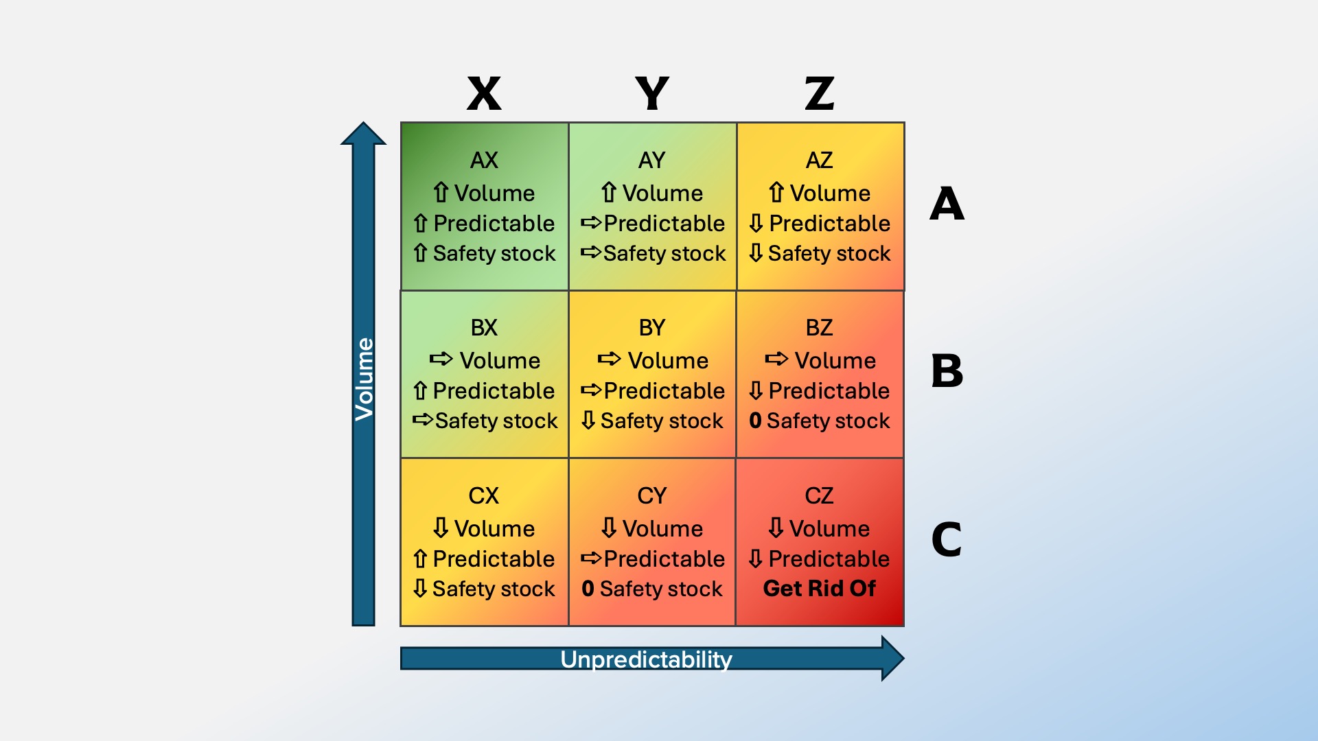 From ABC to XYZ: How to Thoughtfully Manage Your Inventory