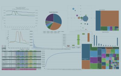 Telling Your Story: Charts That Present Your Data to Best Effect