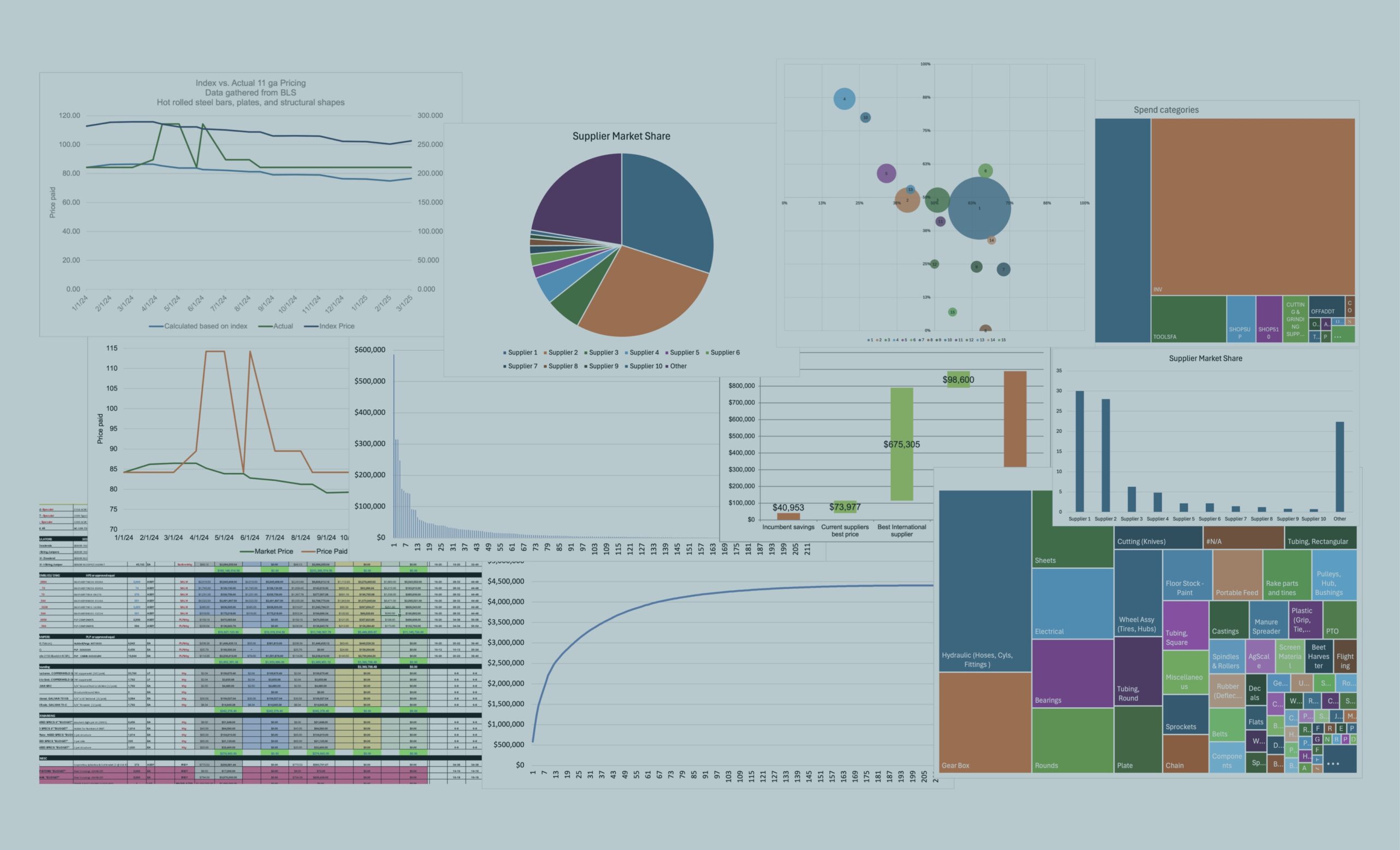 Telling Your Story: Charts That Present Your Data to Best Effect