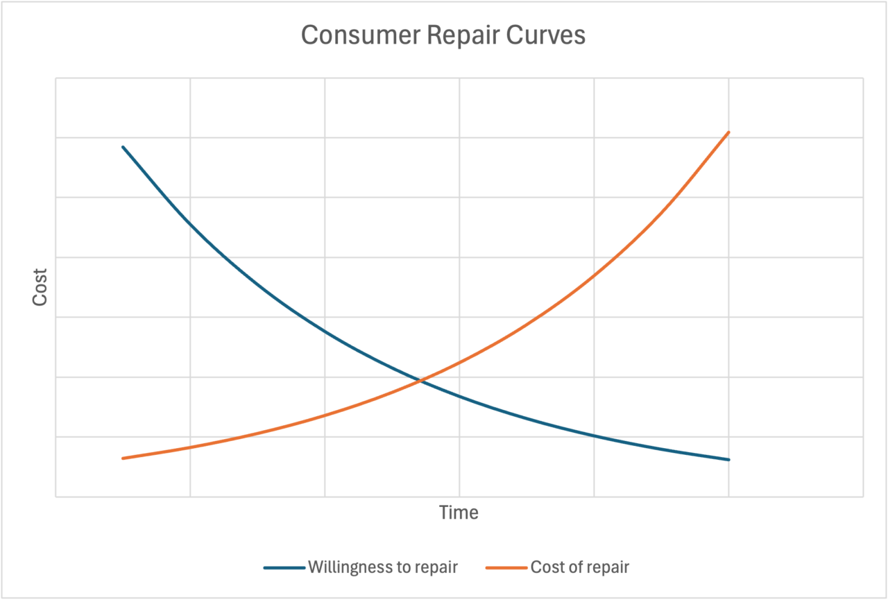 Repair Rates Insight Visualization From AI to Truck Drivers: Lessons from a Day at Iowa State’s Voorhees ...