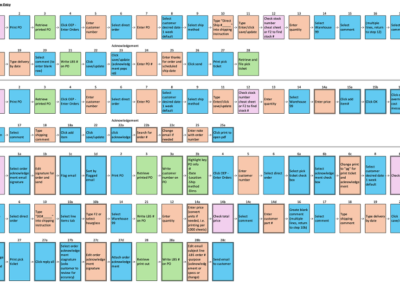 Customer Service Process