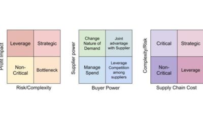 Profit, Power, and Quadrants: Classic Matrices Still Drive Modern Value
