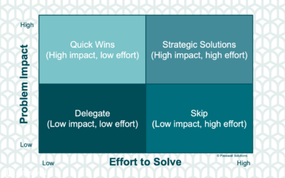 Which Supply Chain Problems Are Actually Worth Solving?