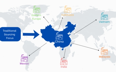 The Art of Finding Great Suppliers