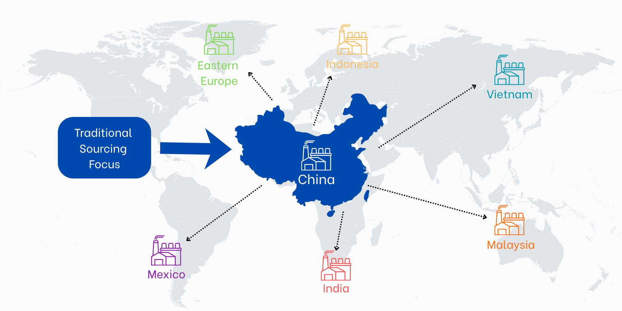 The Art of Finding Great Suppliers