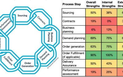 Lessons Learned from Eight Small Midwest Manufacturing Supply Chains