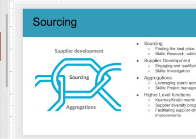 Sourcing graphic and explanation
