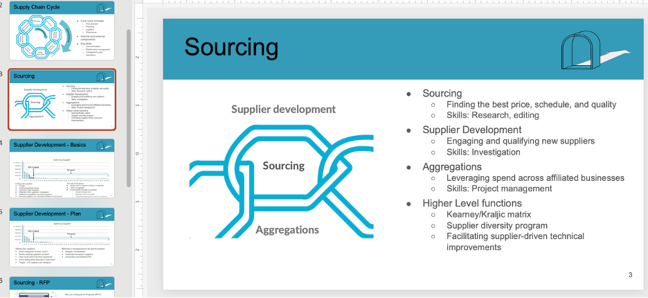 Sourcing graphic and explanation