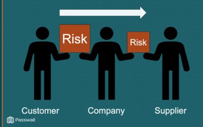 Contracts: Critical for Risk Mitigation and Building Value