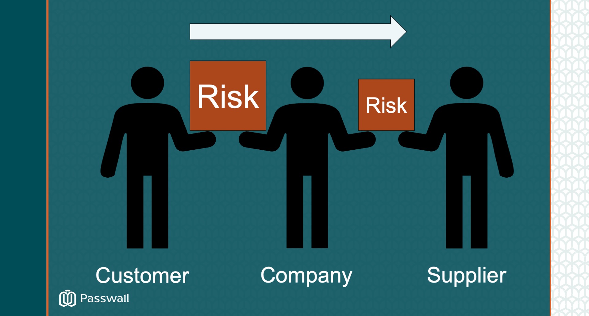 Contracts: Critical for Risk Mitigation and Building Value