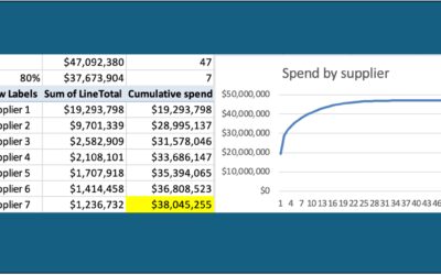 No Software, No Problem: A Quick and Dirty Spend Analysis