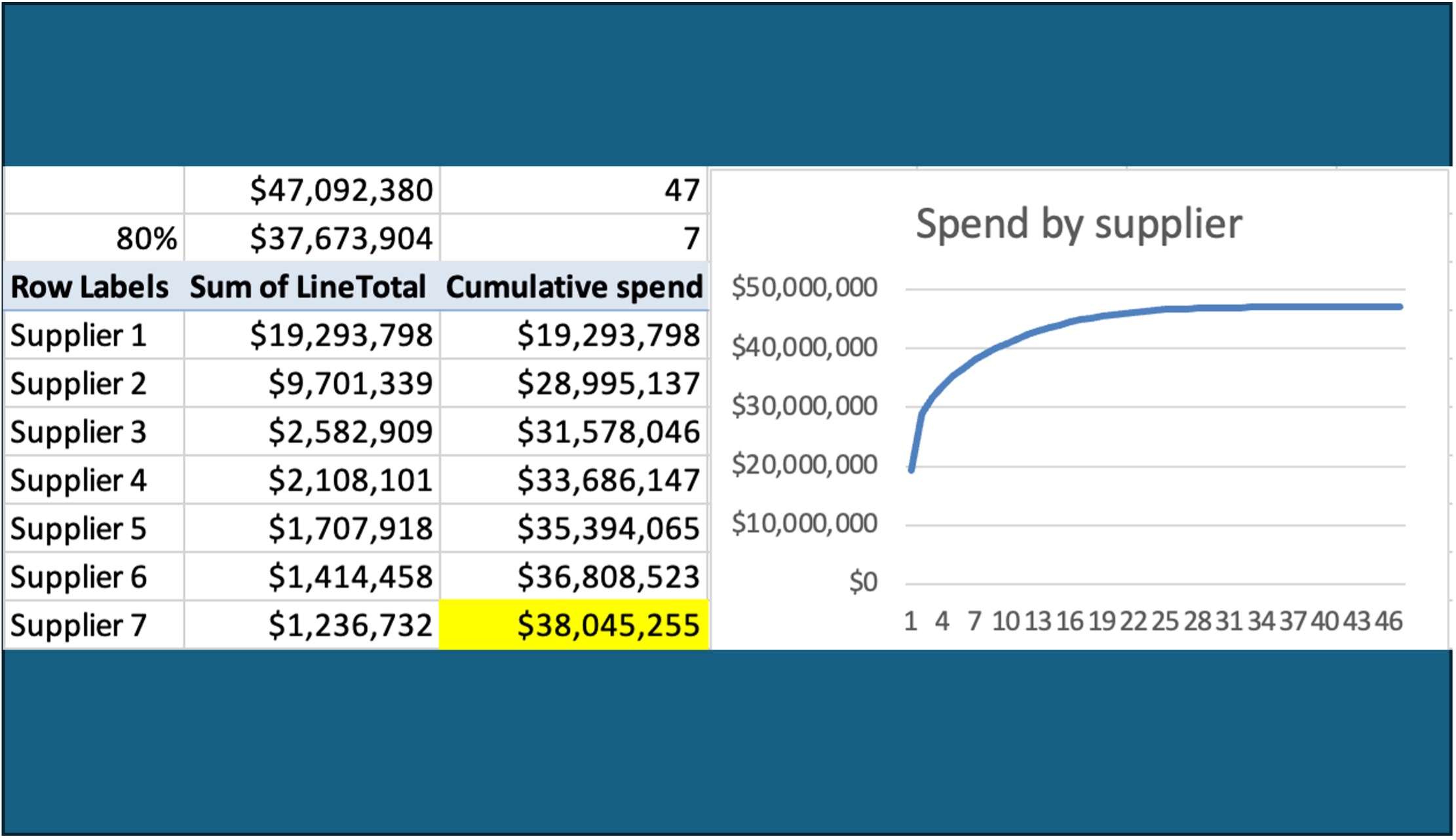 No Software, No Problem: A Quick and Dirty Spend Analysis