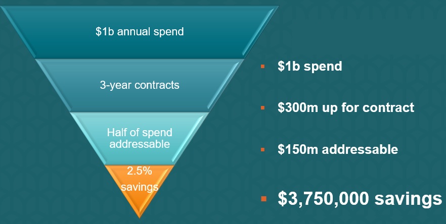 e-Auction Math blue graph
