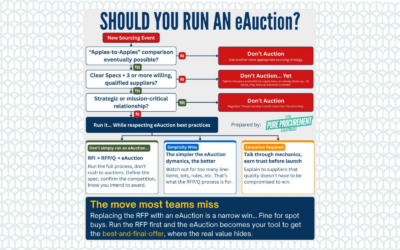 E-auctions Replace the Negotiation, Not the RFP